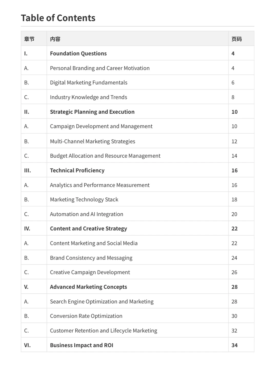 转行Digital mkt要准备些什么?