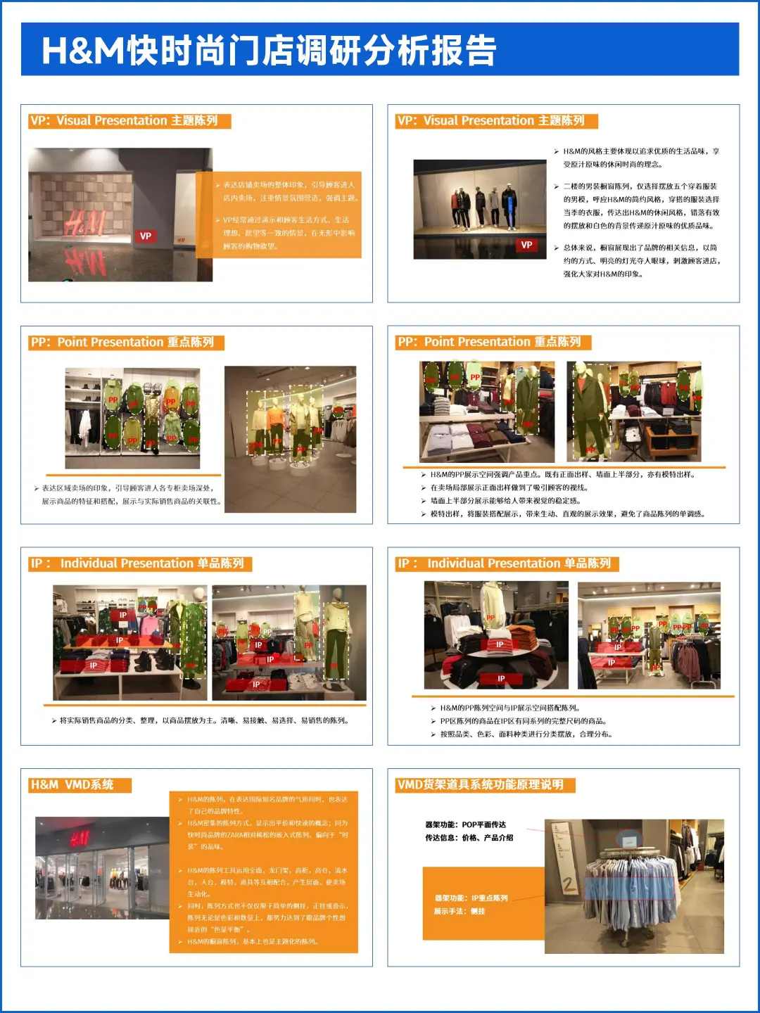快时尚品牌门店调研分析报告