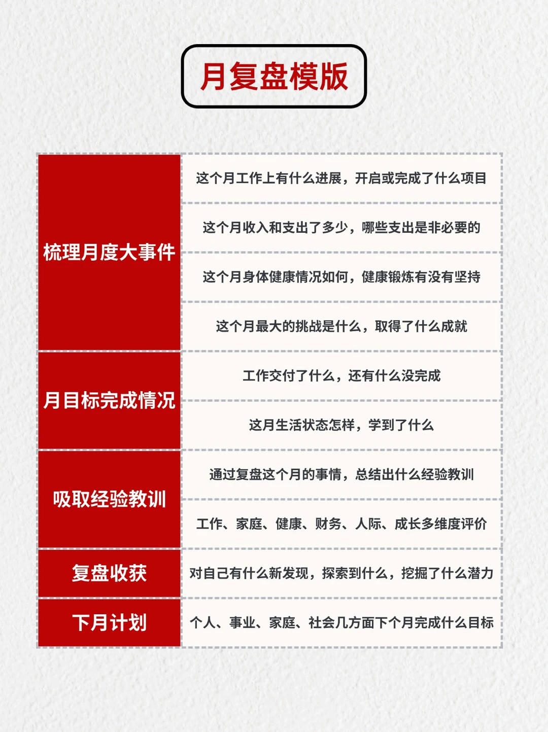 真正的高手，都在偷偷用这套复盘模版