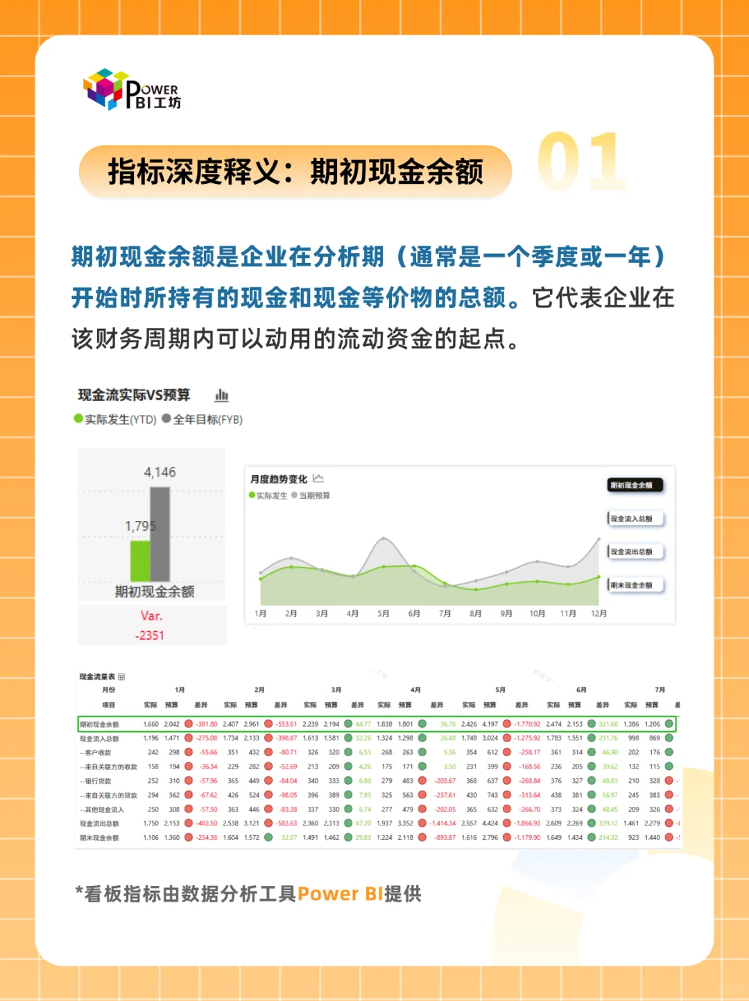 财务管理 | 如何搭建现金流预警分析仪表板