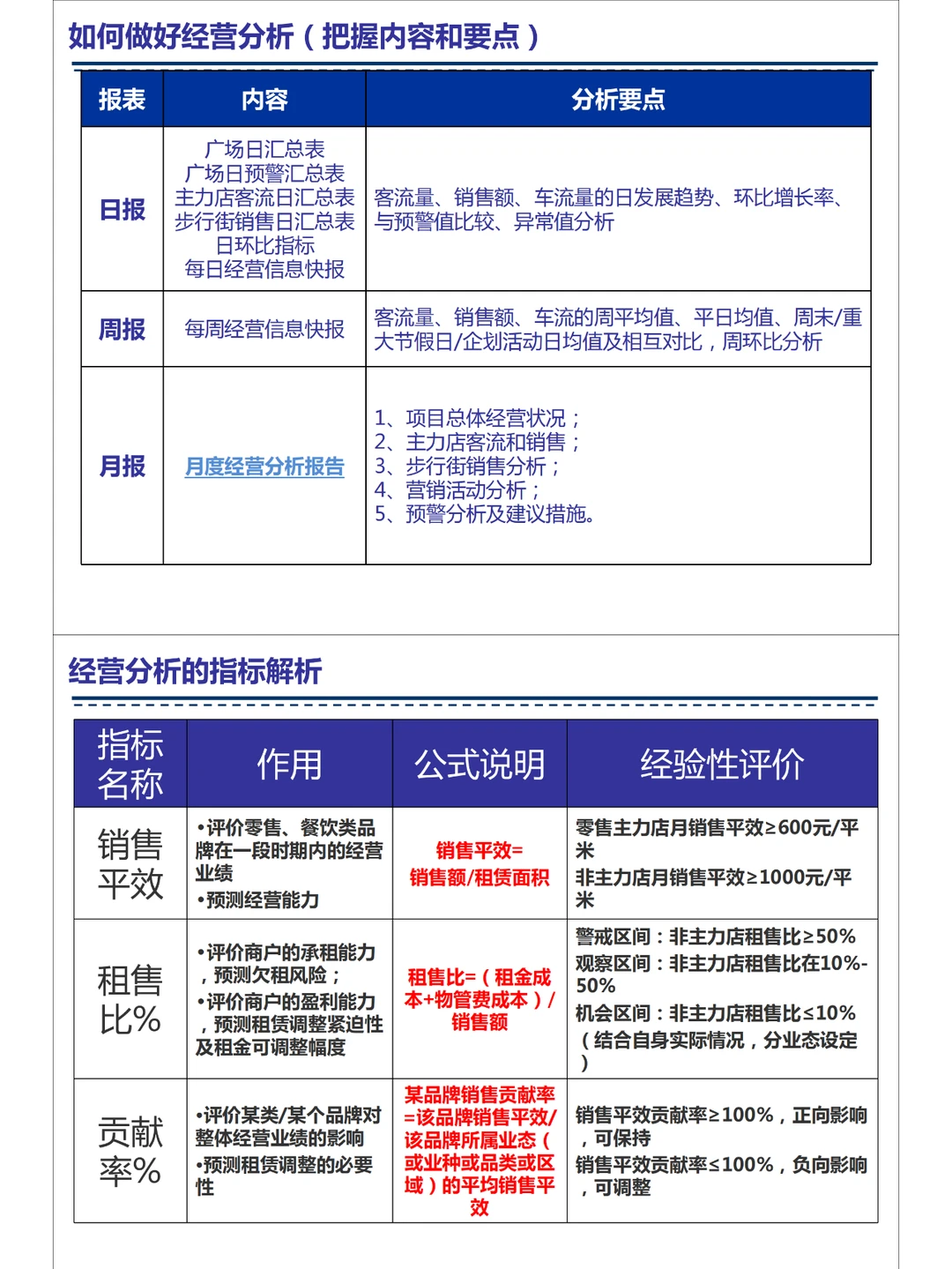 购物中心如何做好经营分析？