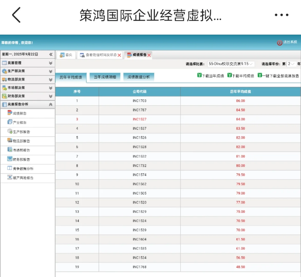 什么?商科综合能力大赛断层领先!