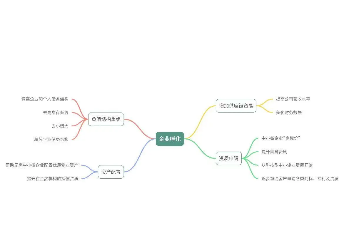 为什么要做企业增量？