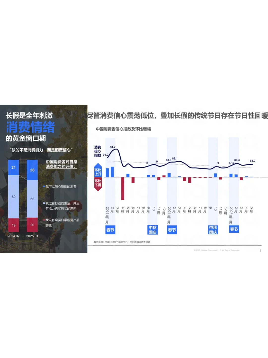 即将爆发的中秋国庆消费趋势报告