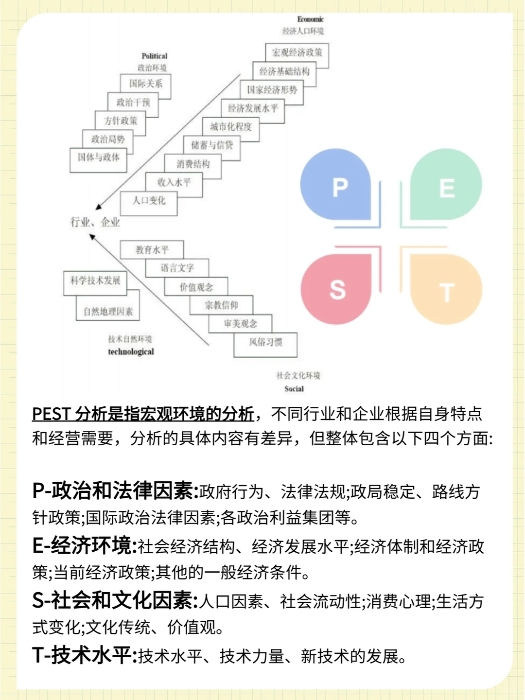 还不会做案例分析?这些经典模型速码?