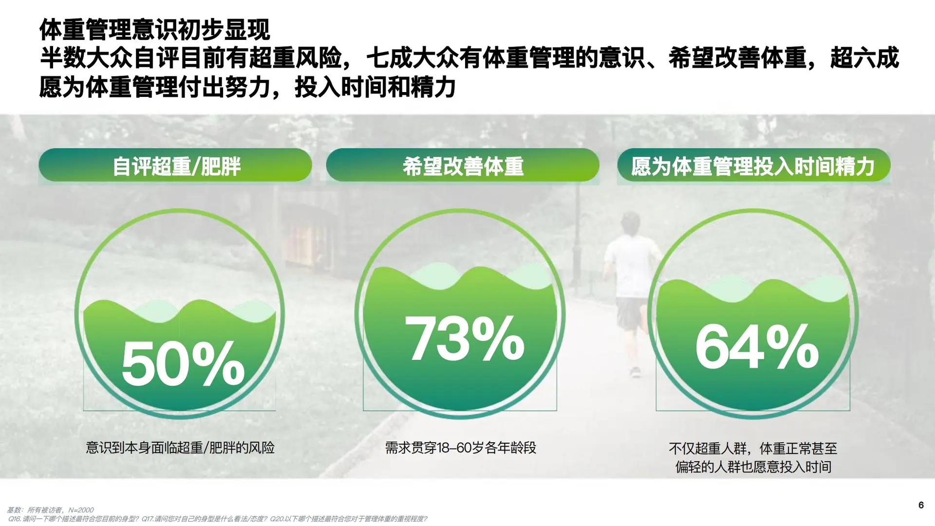 2025成人健康体重管理白皮书 发布！