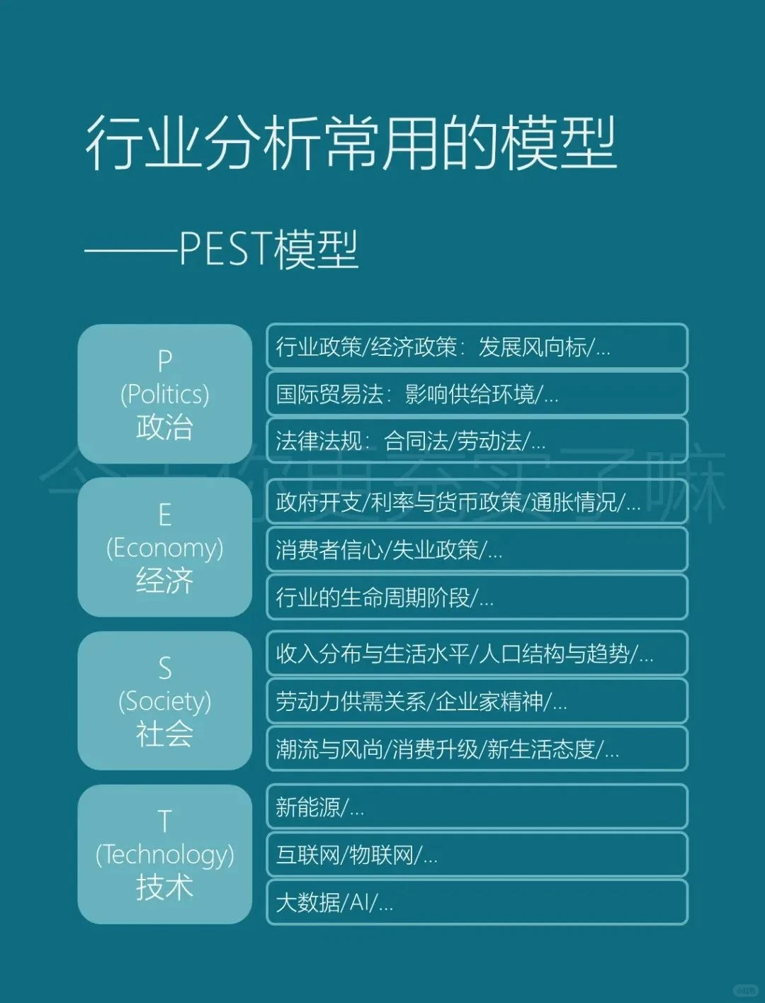 1分钟速览市场调研框架