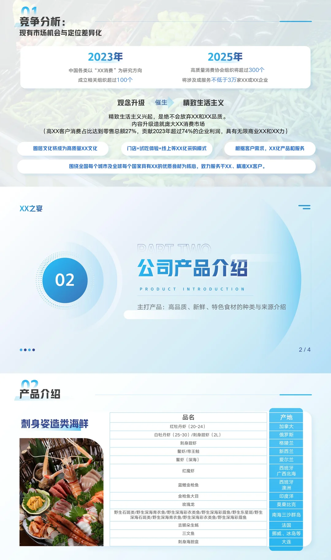 两天终于搞定这份商业计划书ppt‖完整版