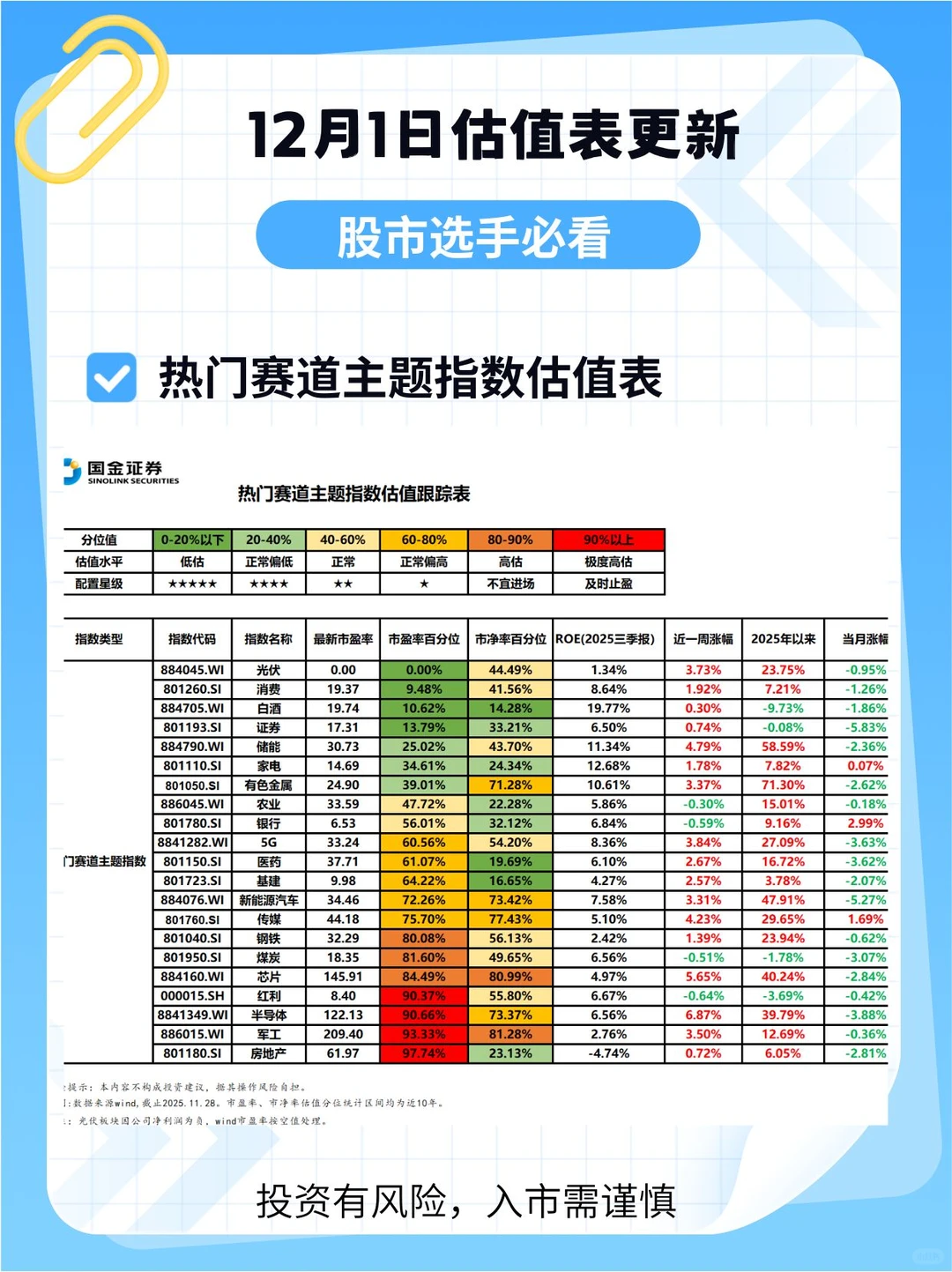 ?【12月估值表更新啦！】?