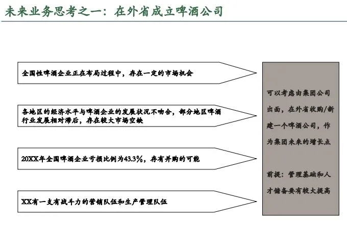 集团总部战略规划整体方案终稿