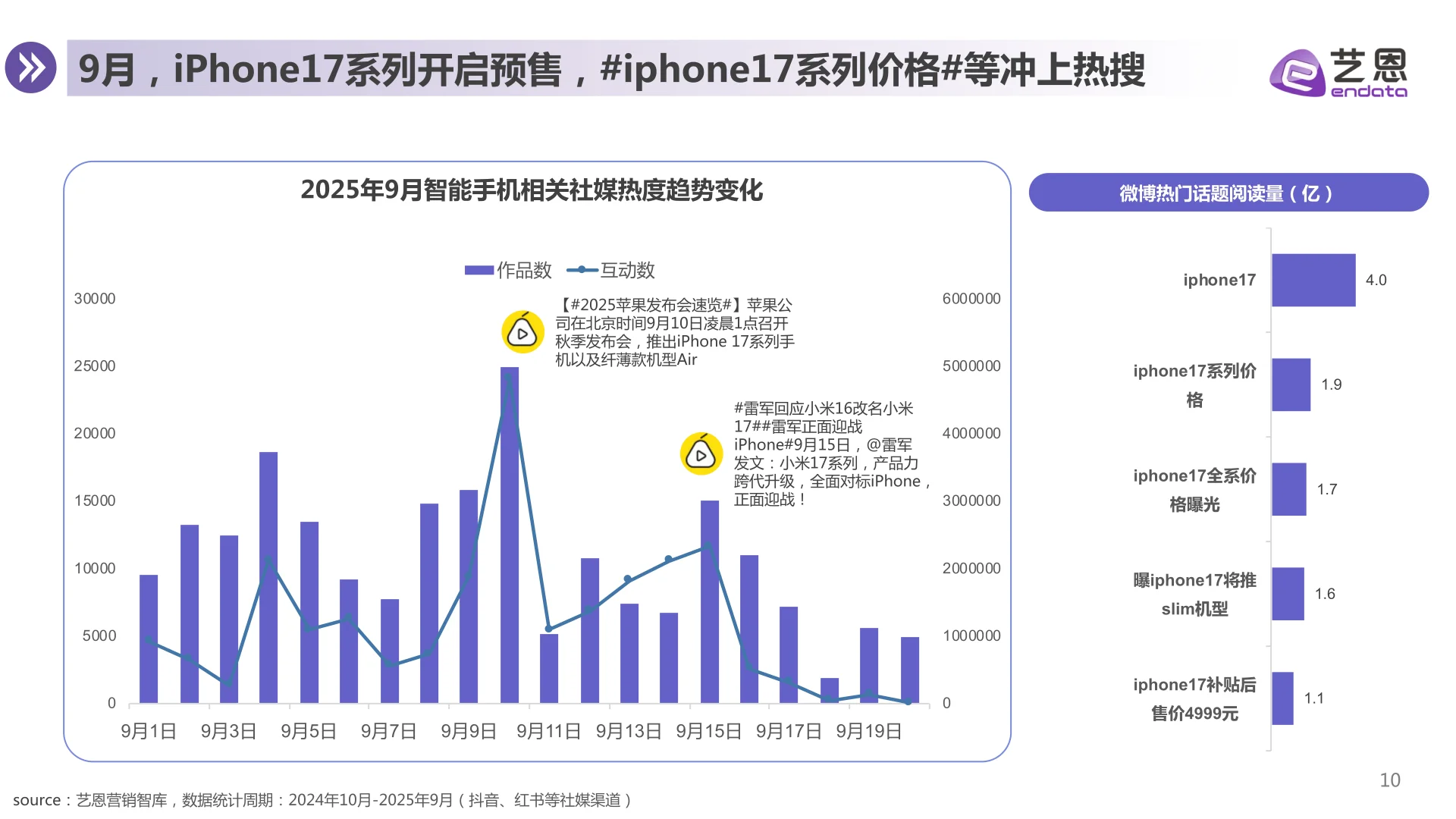 智能手机消费趋势报告