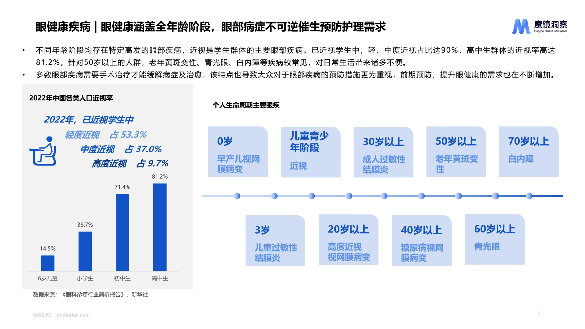 2025眼健康行业洞察报告