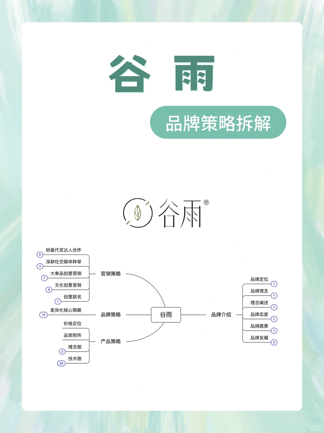 谷雨品牌策略拆解