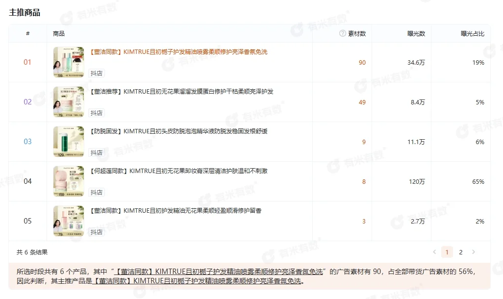 每天分析一个品牌 |且初