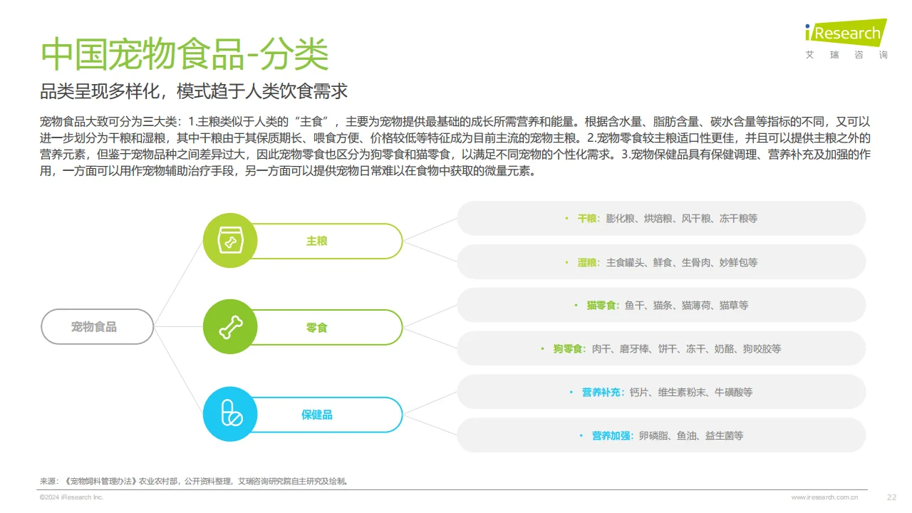 2024中国宠物行业趋势分析??