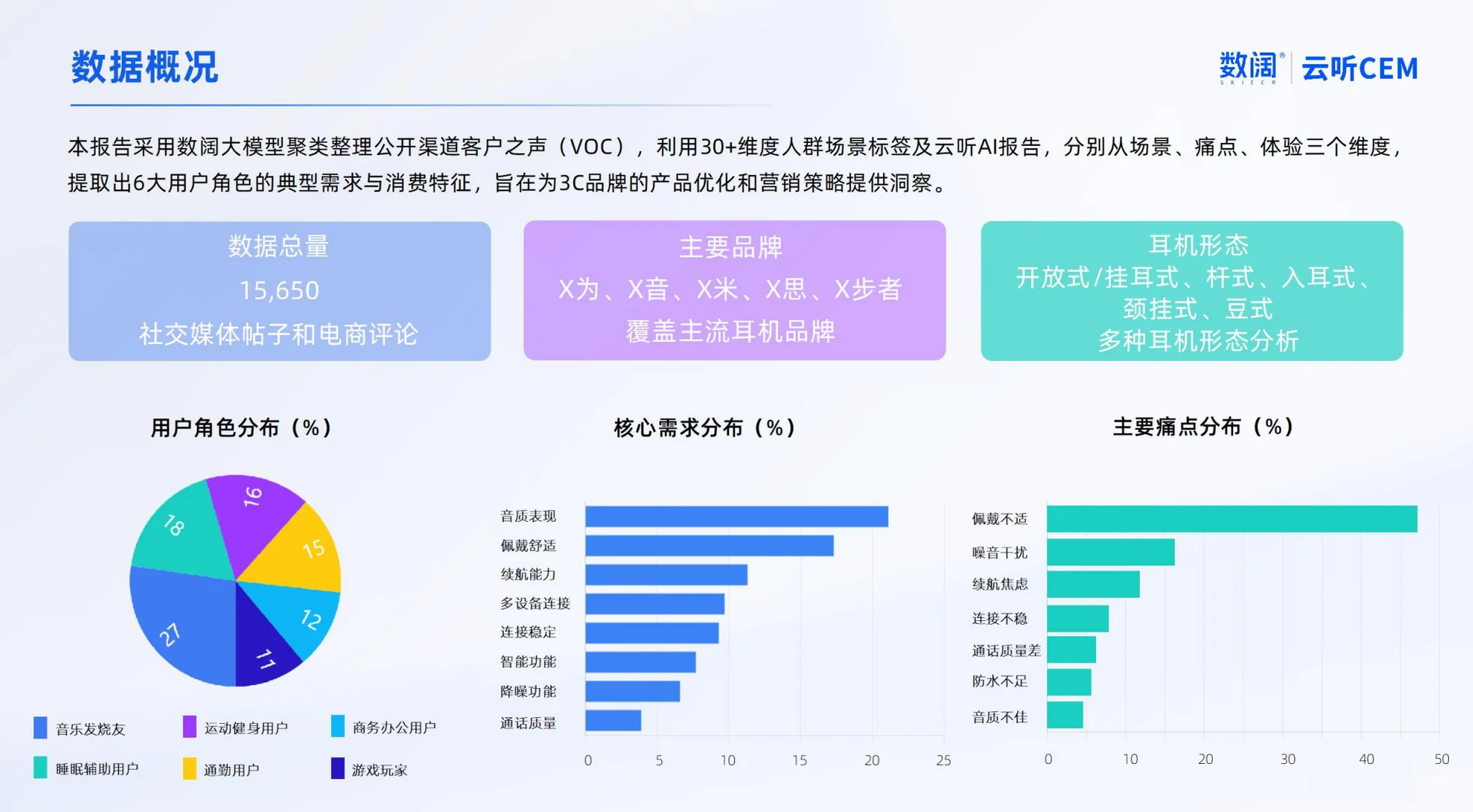耳机用户VOC分析及需求洞察报告