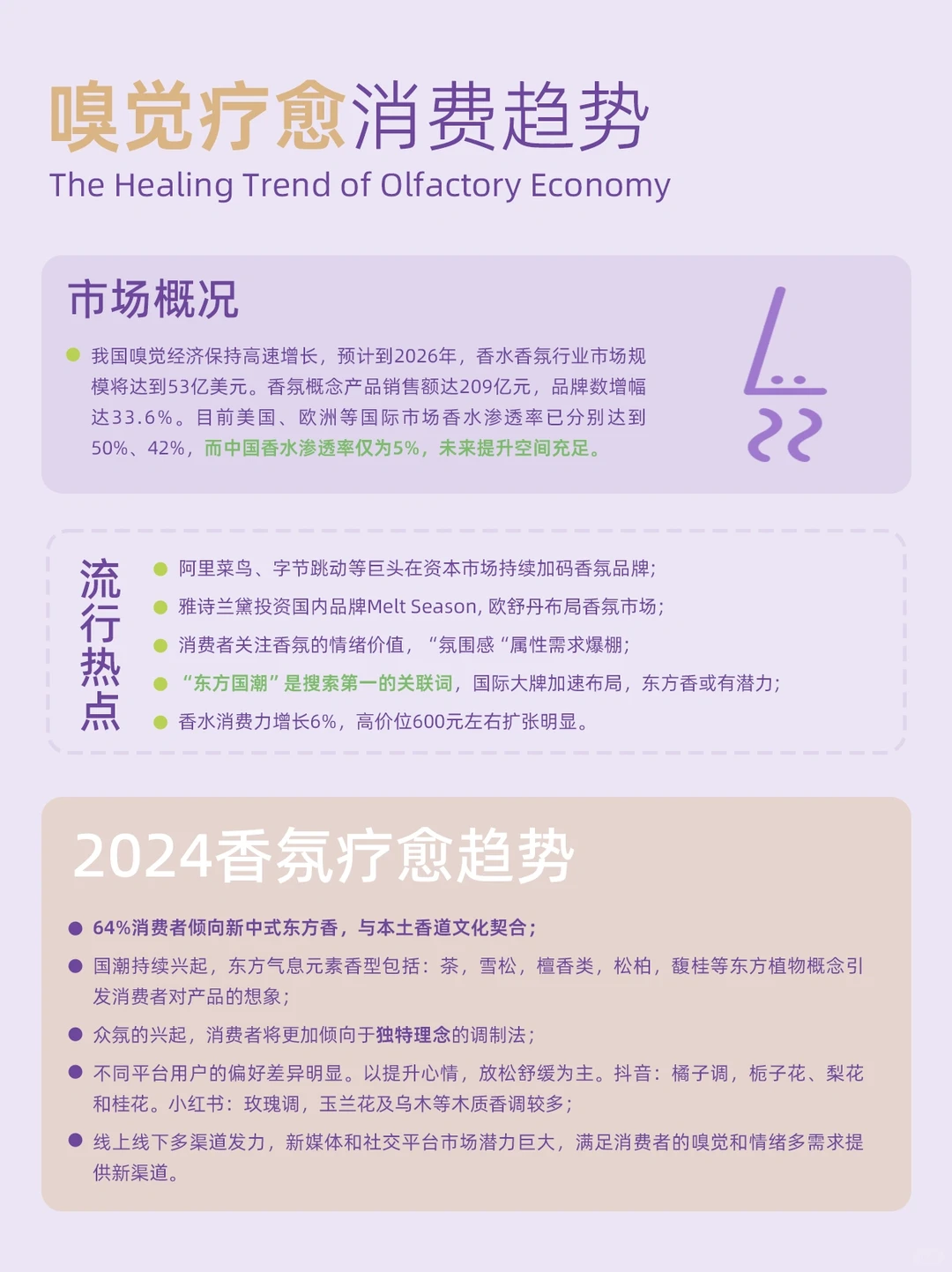 ✨行业宏观|2024疗愈消费趋势发展报告