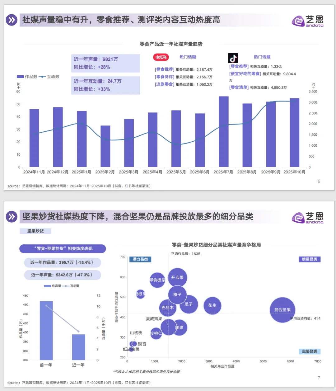 这份零食行业消费趋势洞察太牛啦