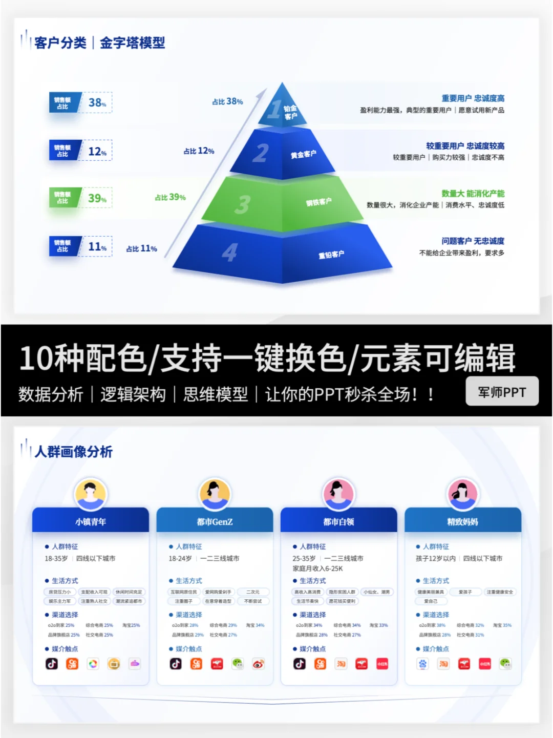 用户调研&人群分析PPT！全场景覆盖！