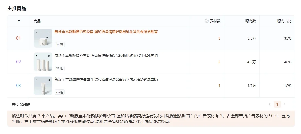 每天分析一个品牌 | 至本