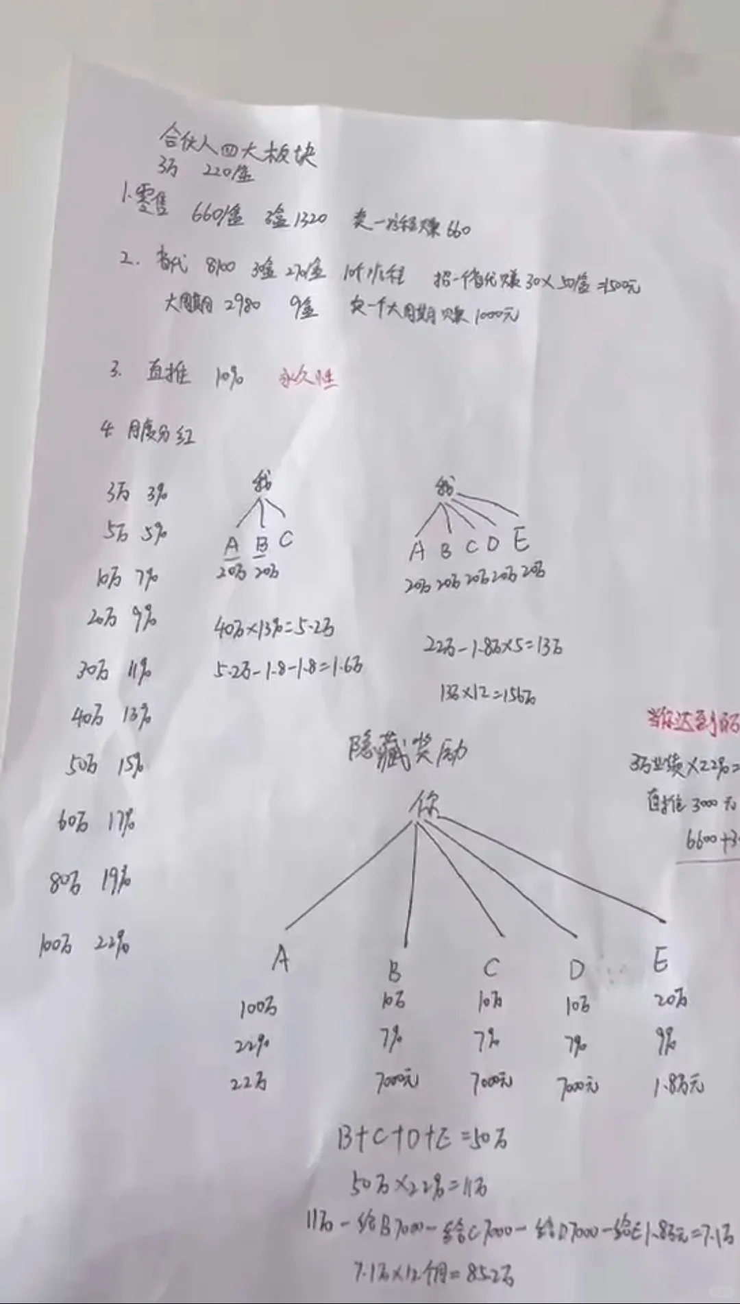 顶级合伙人模式，减肥瘦身新零售模式！