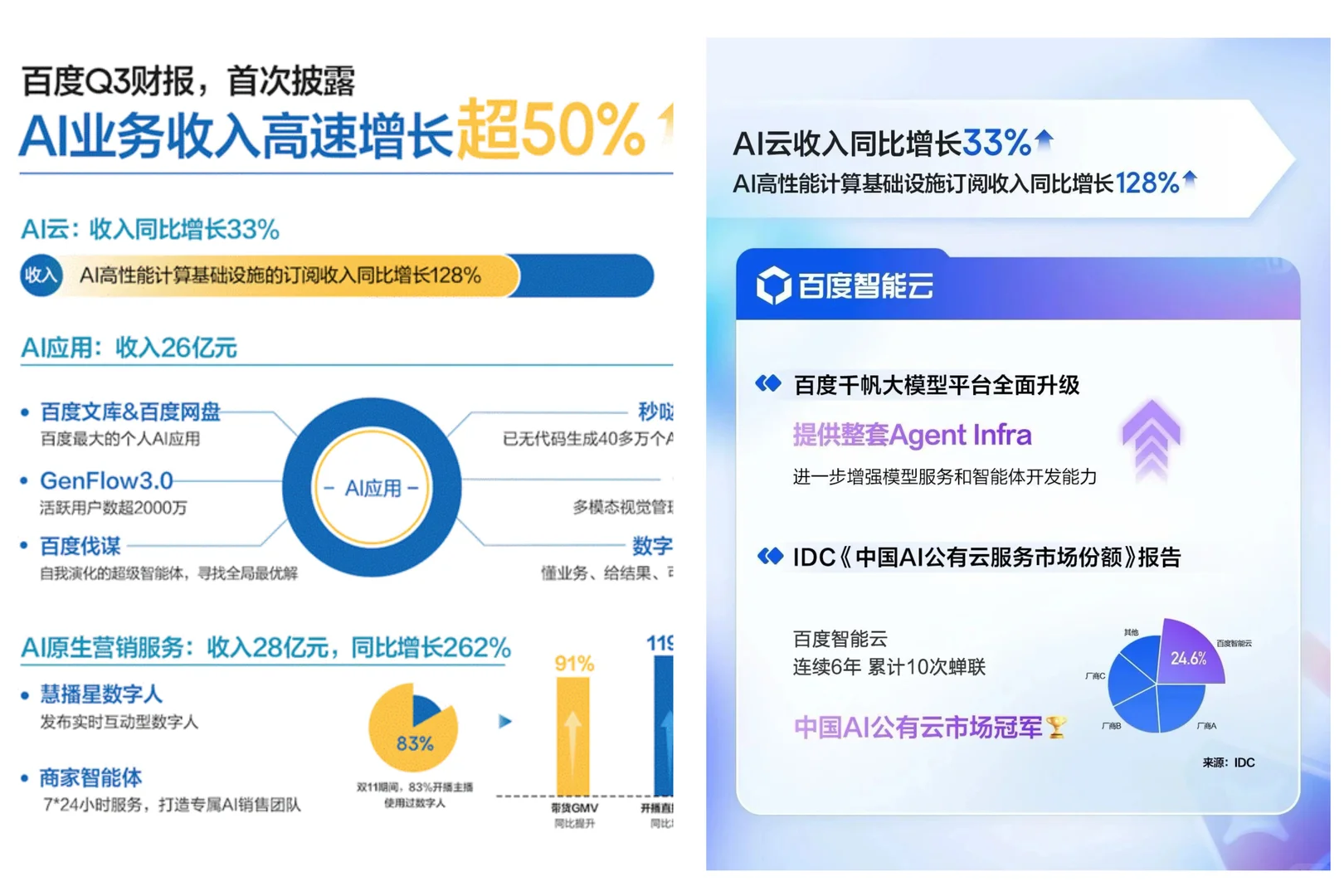 百度这波AI架构调整，直接给行业上强度了！