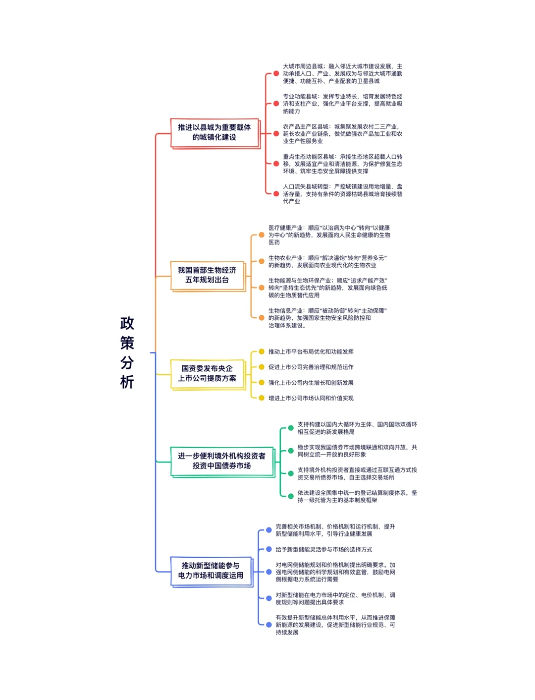 读报告|深度解读2022年第三季度经济?