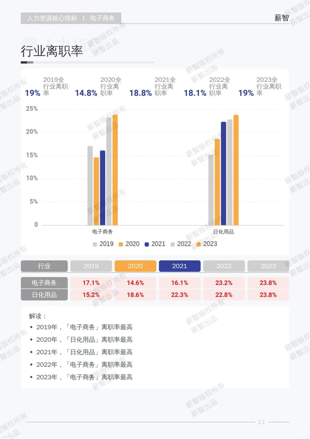 2025 电子商务行业白皮书