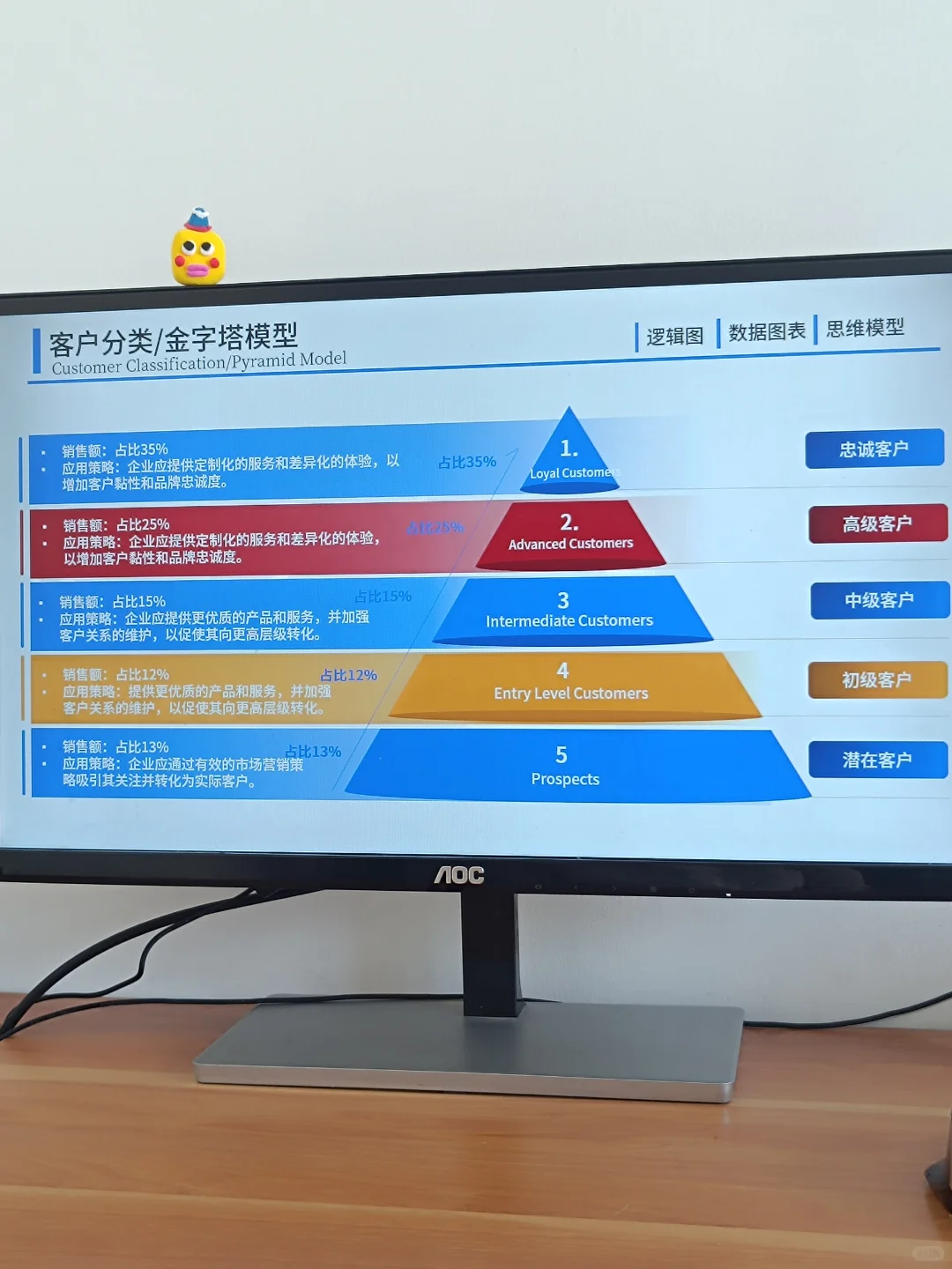 大厂同事做的用户调研ppt，领导给?