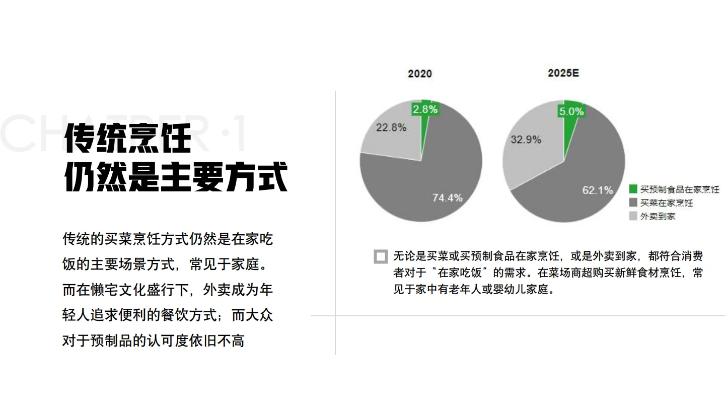 舌尖工坊预制菜品类品牌新媒体社会化传播提