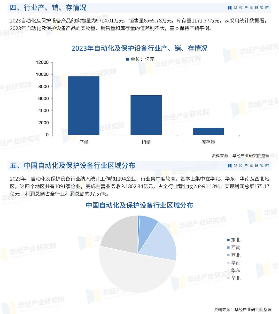2024年中国自动化及保护设备行业研究报告