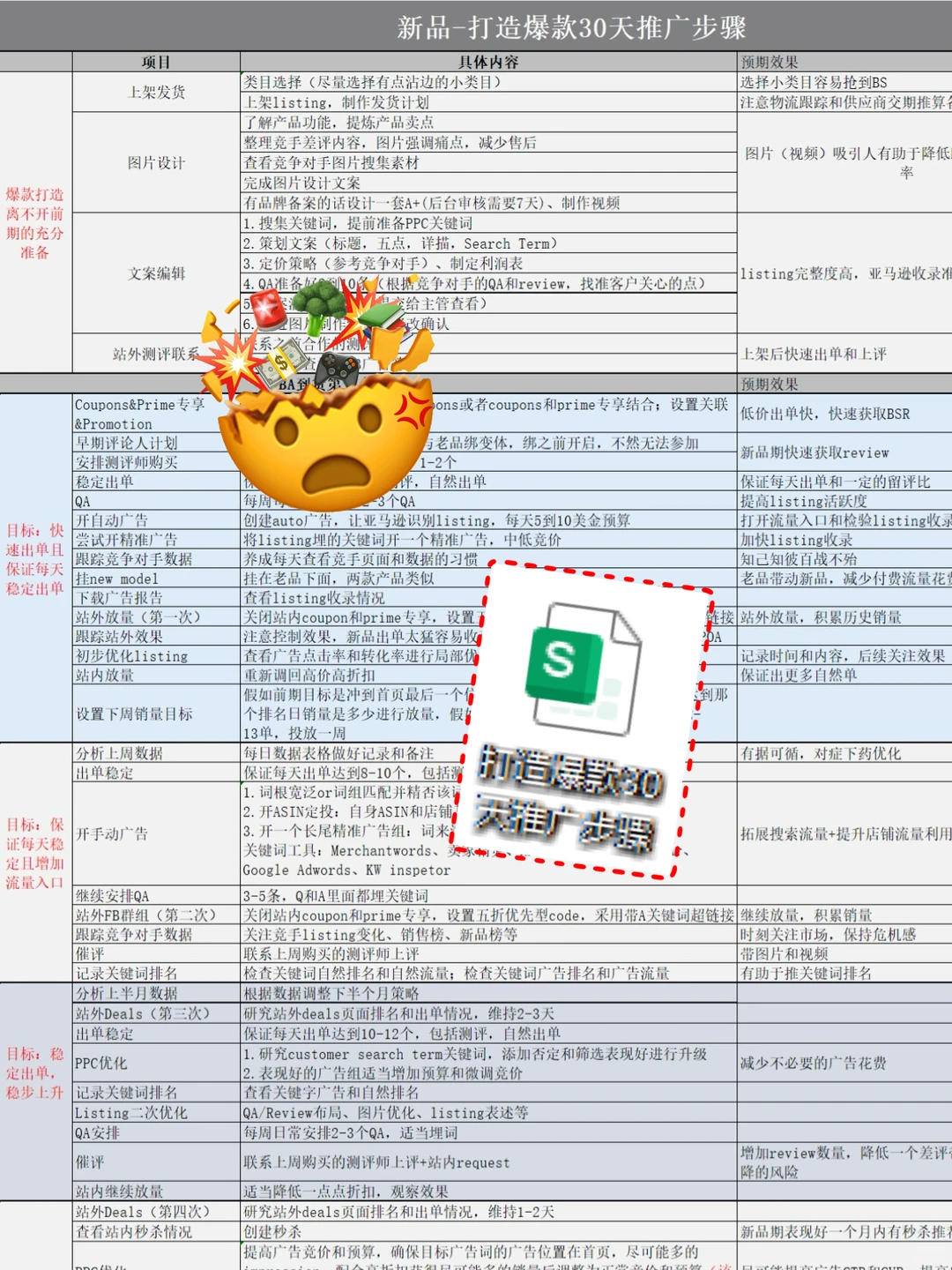 发明这个表格的简直配享太庙！轻松打造爆款