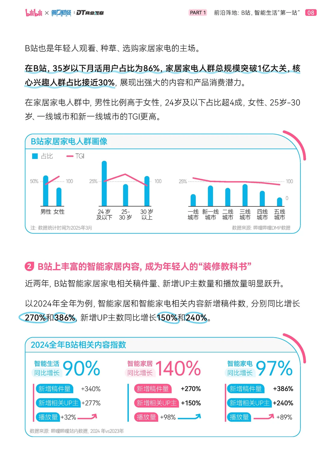 2025年轻人智能生活家趋势白皮书-51页