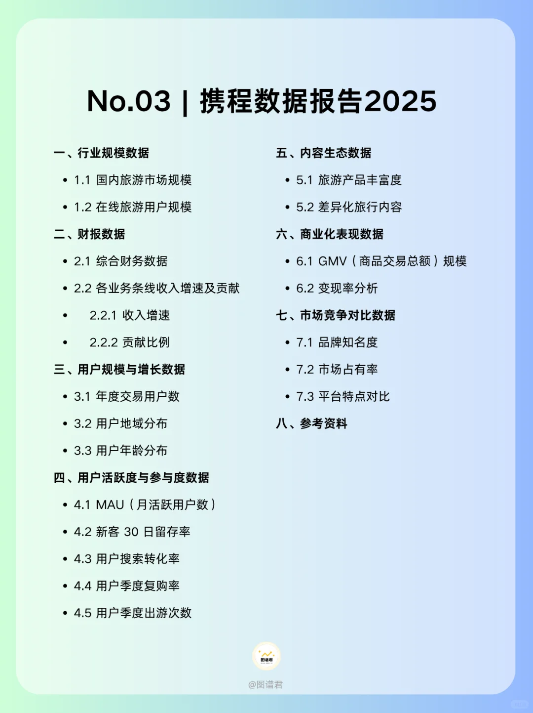 《携程数据报告》来袭，旅游行业数据大揭秘