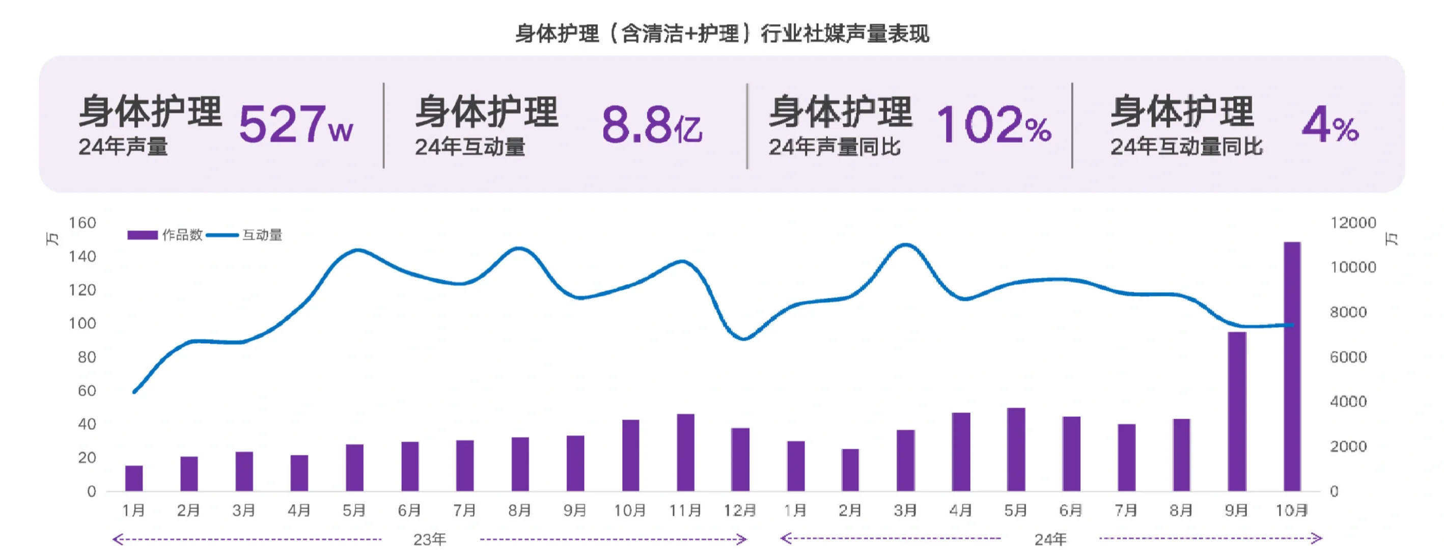 38页报告|2024年洗护市场趋势洞察报告