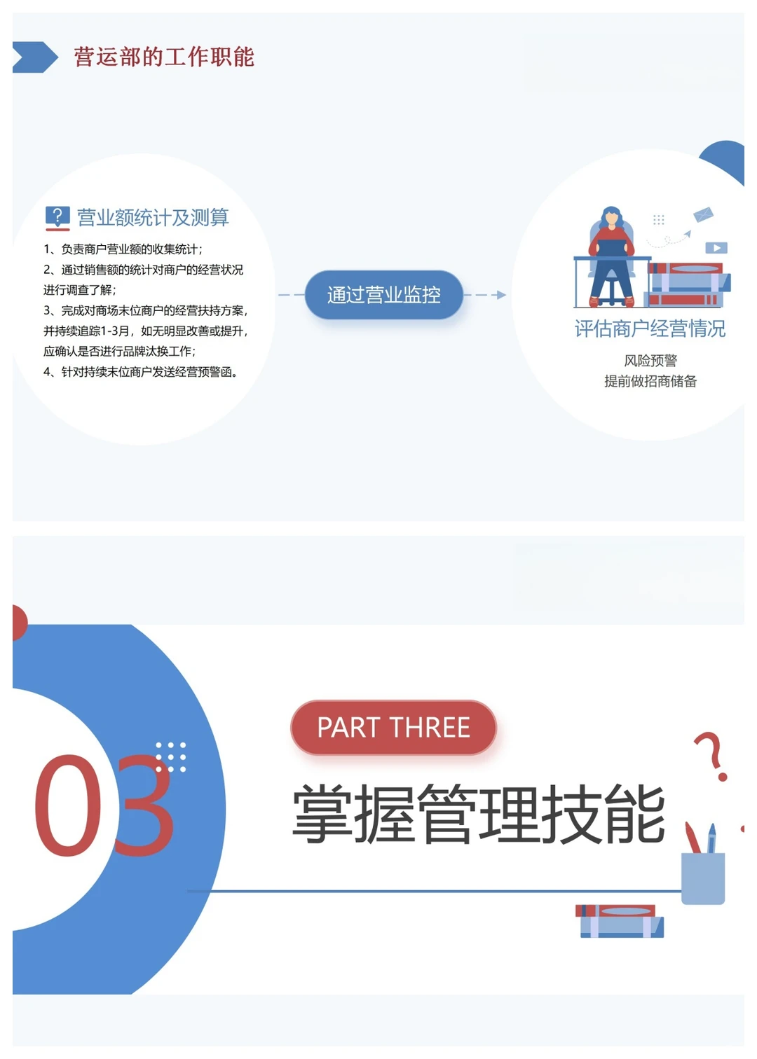 如何做好商业购物中心营运管理课件分享