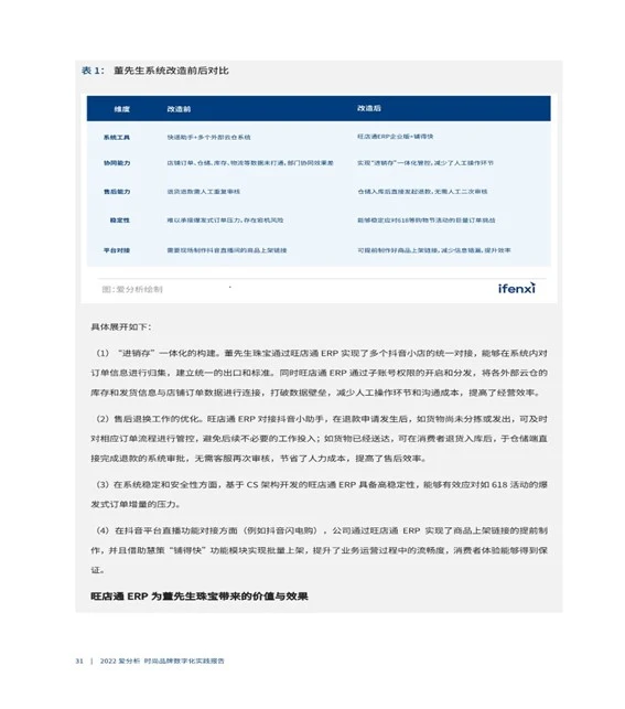 行业分析报告：时尚品牌数字化实践报告
