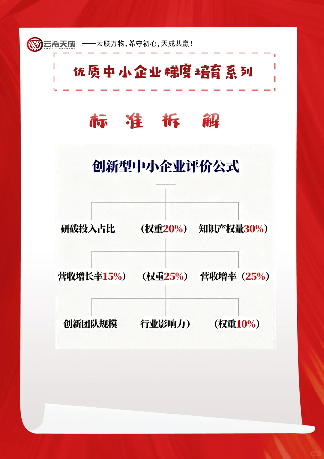 第一集 优质中小企业梯度培育