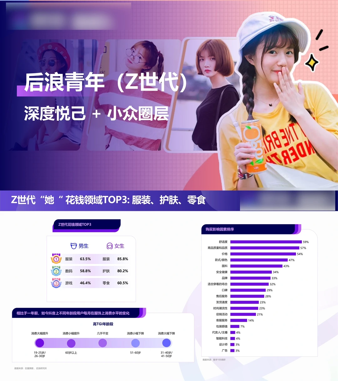 ?份报告：悦己+自由=万亿“她”市场崛起?