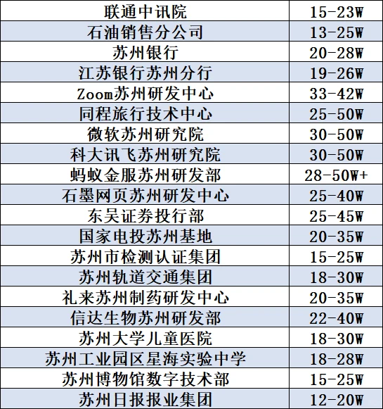 苏州龙企业推荐汇总＋地方科技公司领域