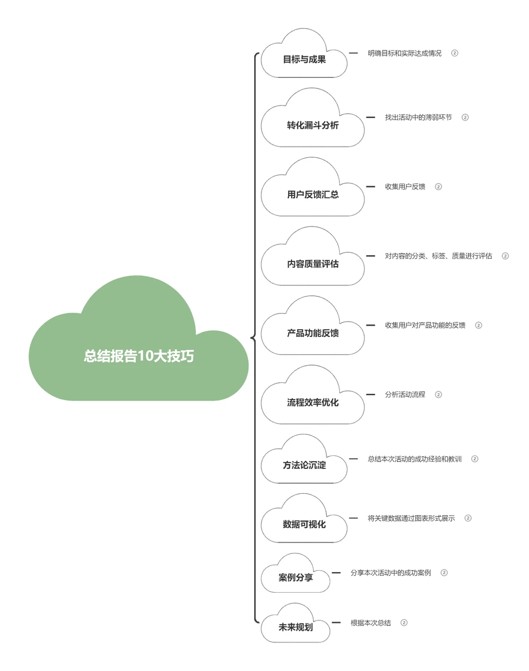 运营人的年中盘点与年末准备攻略?