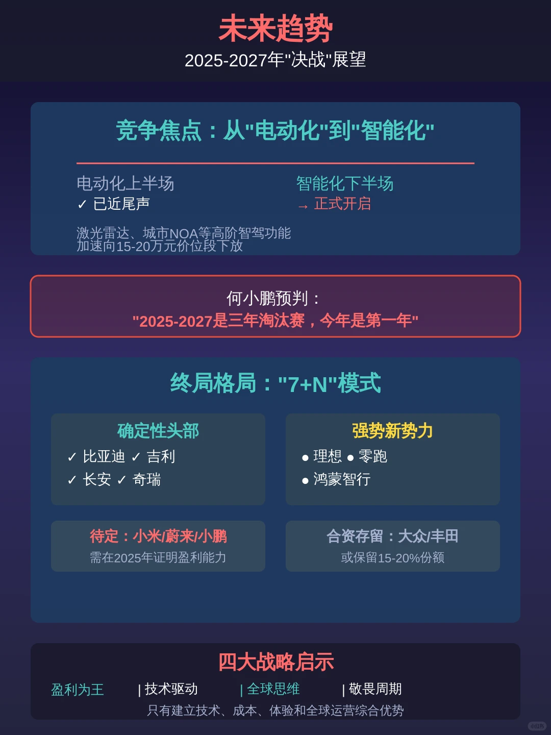 2026购车参考：2025年中国汽车发展报告
