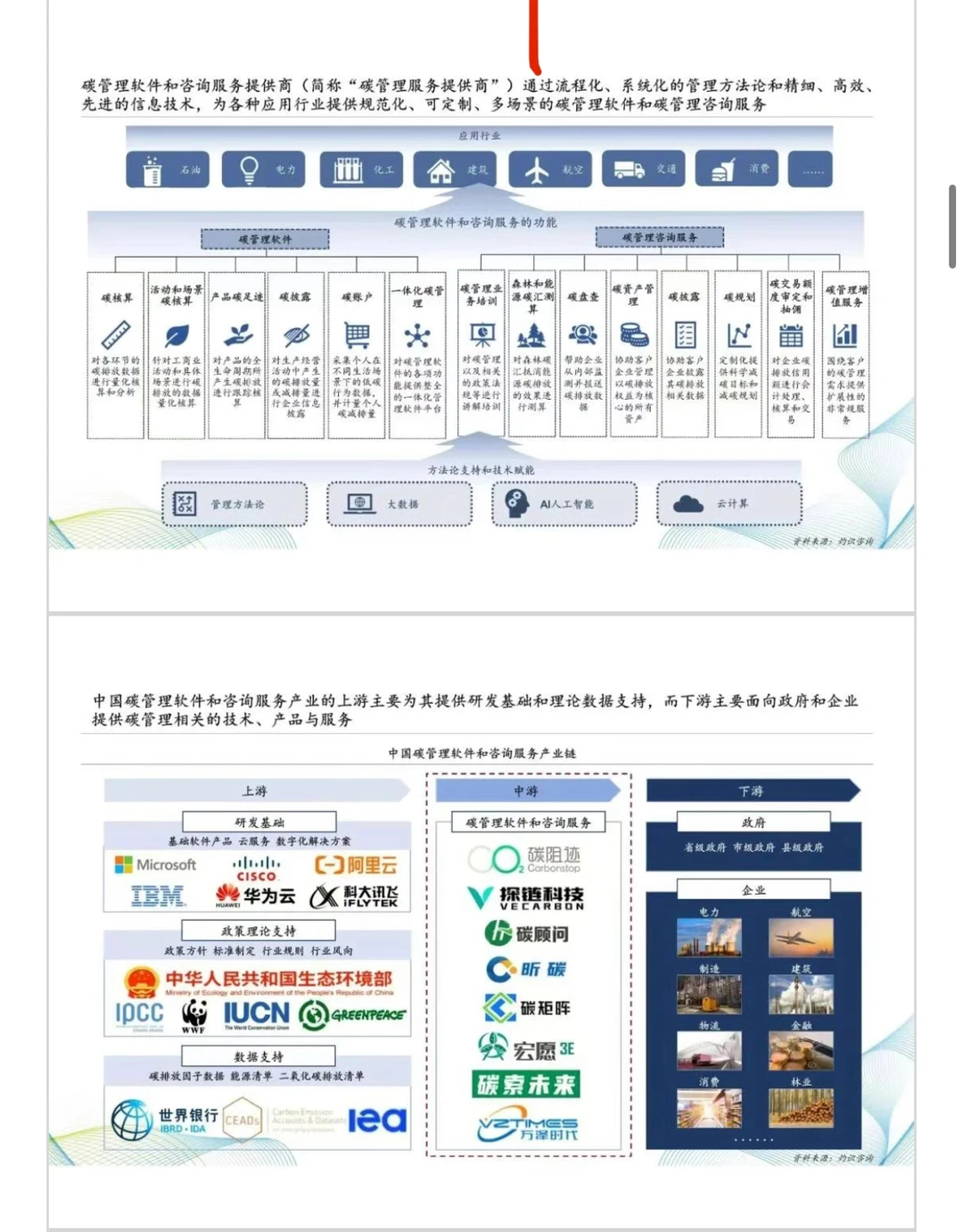 中国碳管理服务市场规模预测报告（免费下载）