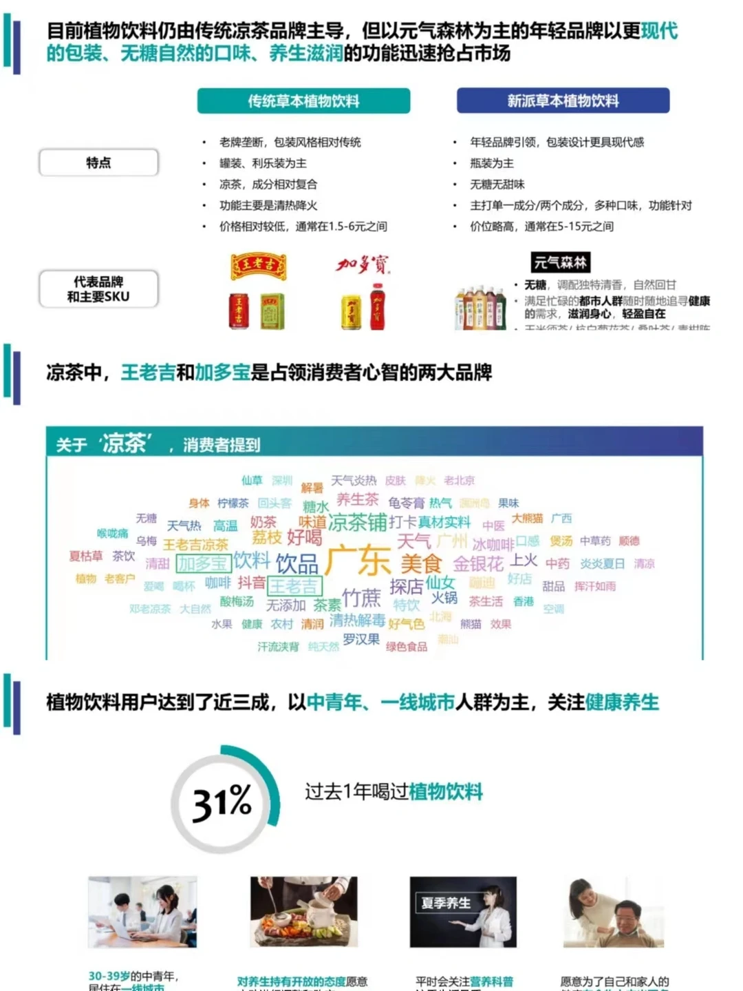 报告分享丨饮料品类市场和消费者洞察分析