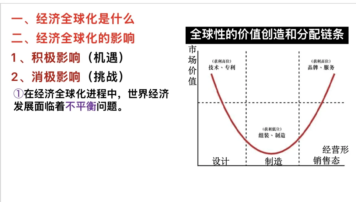 6.2日益开放的世界经济(高中政治选必一)