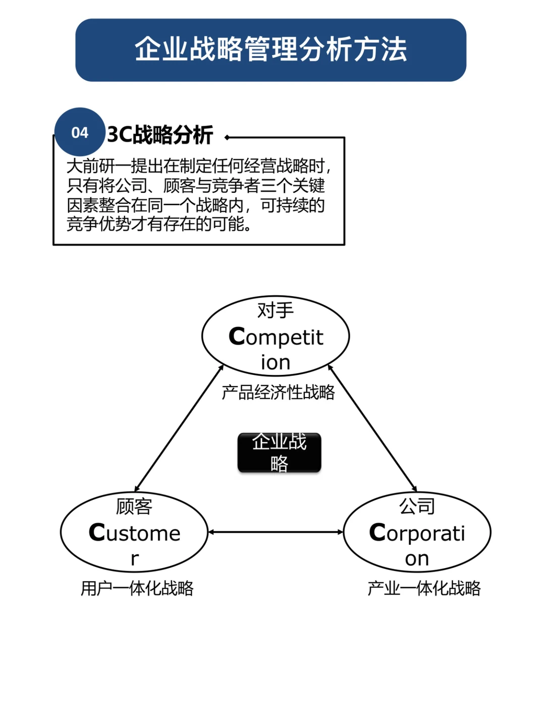 职场人必知-12个企业战略管理分析模型