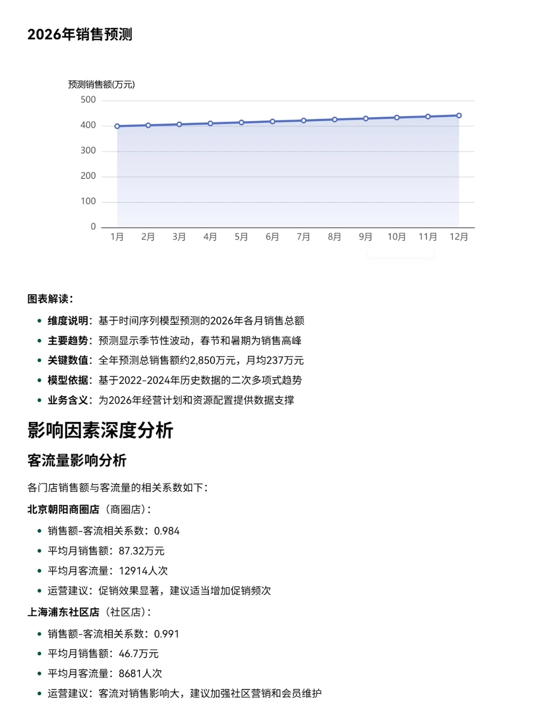 门店经营数据分析 TabTab 轻松洞察关键指标
