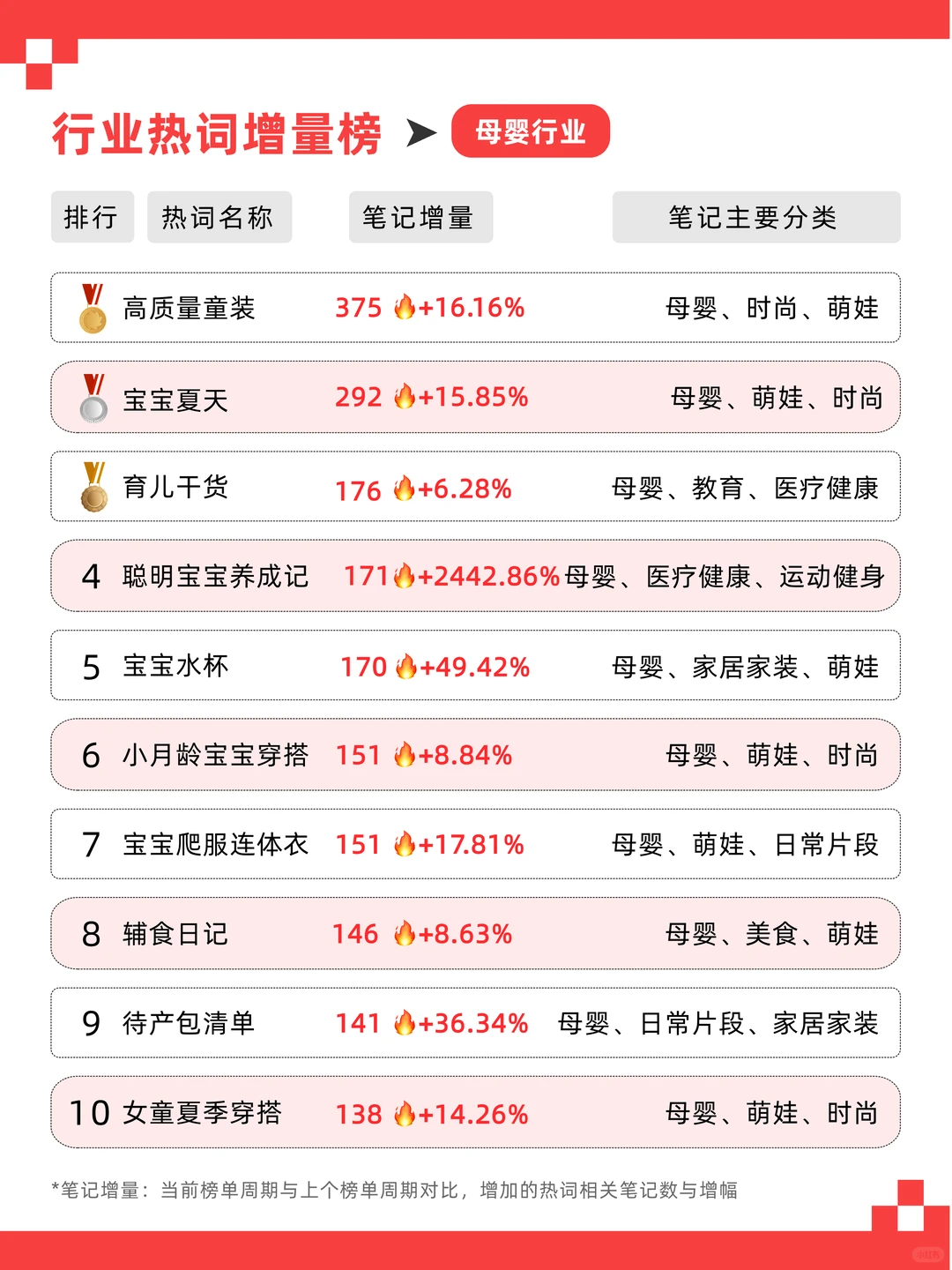 5月各赛道热门话题！让你流量起飞?