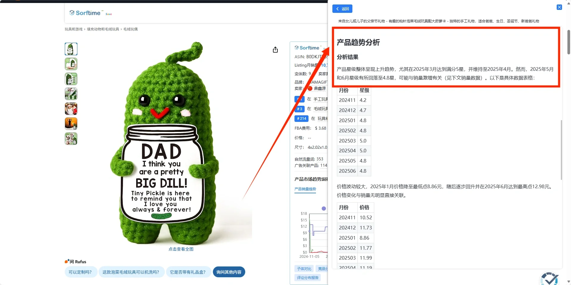 亚马逊如何判断一个产品能不能做