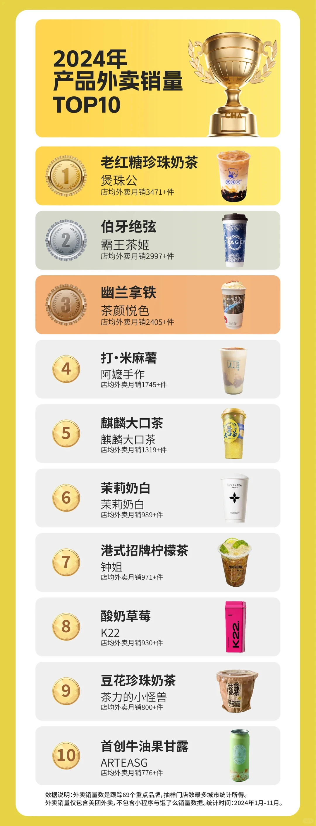 全球风味茶谁是弄潮儿，2024新茶饮年度榜单